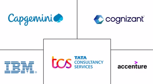 Global Capability Centers Market Major Players