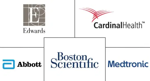 Cardiovascular Devices Market Major Players