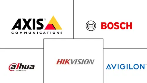 City Surveillance Market Major Players