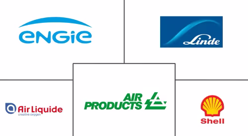 Clean Hydrogen Market Major Players