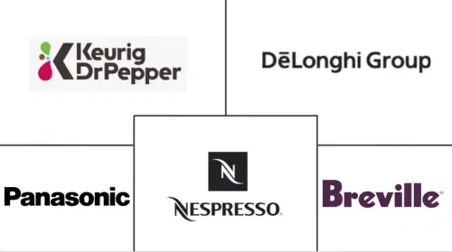 Coffee Machine Market Major Players