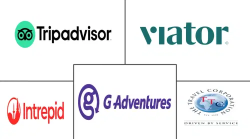 Culinary Tourism Market Major Players