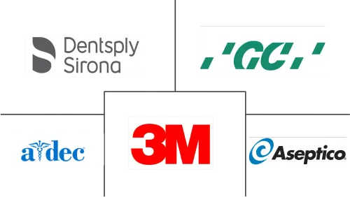 Dental Equipment Market Major Players
