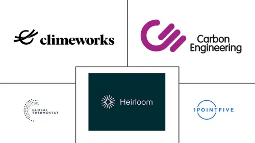 Direct Air Capture Market Major Players