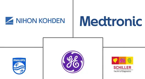Electrocardiograph (ECG) Market Major Players