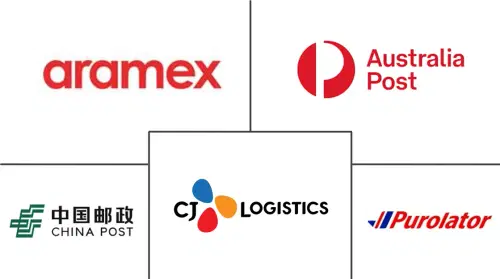 Express Delivery Market Major Players
