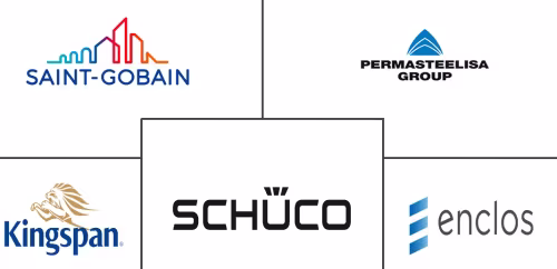 Facade Market Major Players