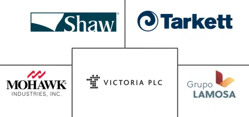 Floor Covering Market Major Players