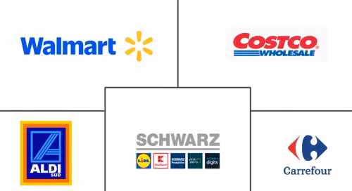 Markt für Lebensmitteleinzelhandel Major Players