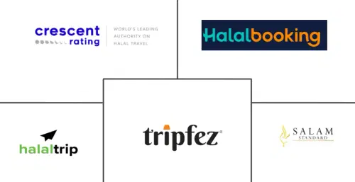 Halal Tourism Market Major Players