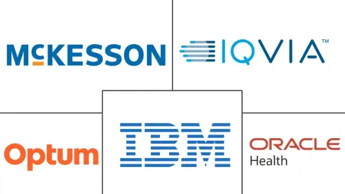 Healthcare Analytics Market Major Players