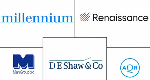 Hedge Fund Market Major Players