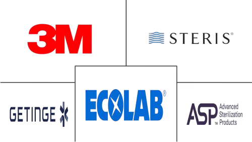 Hospital Acquired Infection Control Market Major Players
