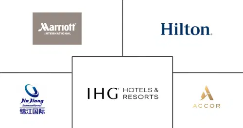 Hotels Market Major Players
