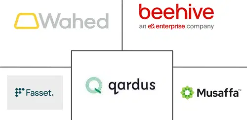 Islamic Fintech Market Major Players