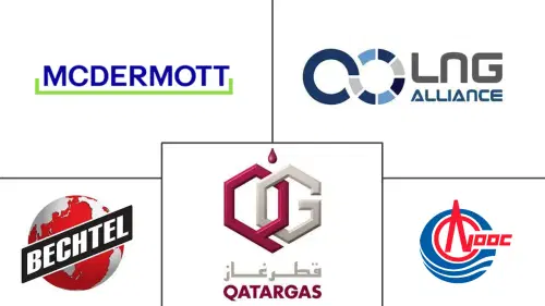 Global LNG Liquefaction Terminals Market Major Players