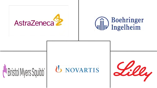 Lung Cancer Therapeutics Market Major Players