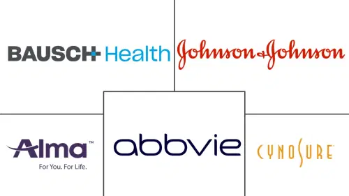 Medical Aesthetic Devices Market Major Players