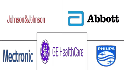 Medical Device Technologies Market Major Players