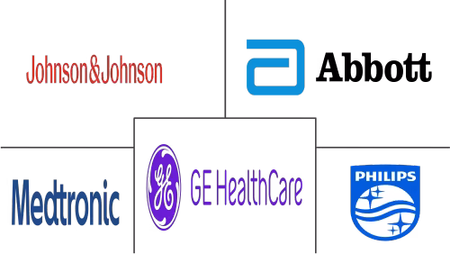 Medical Device Technologies Market Major Players