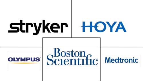 Minimally Invasive Surgery Devices Market Major Players