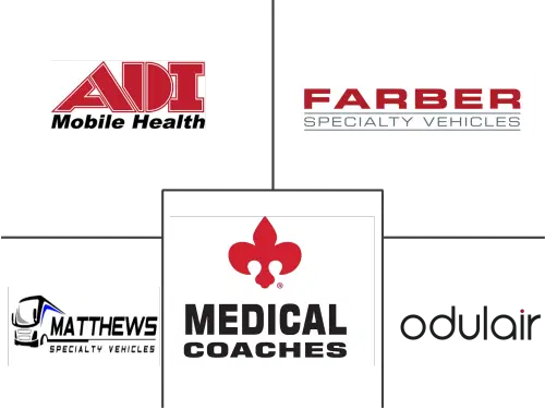 Mobile Clinics Market Major Players