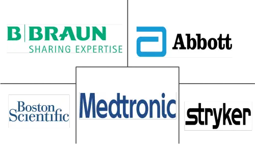 Neurology Devices Market Major Players