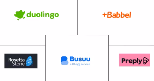 Mercado de Cursos de Idiomas por Assinatura Online Major Players