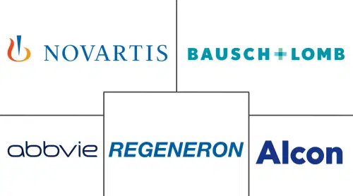 Ophthalmic Drugs Market Major Players
