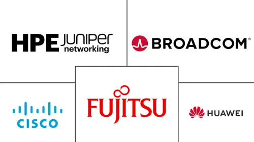 Optical Switches Market Major Players