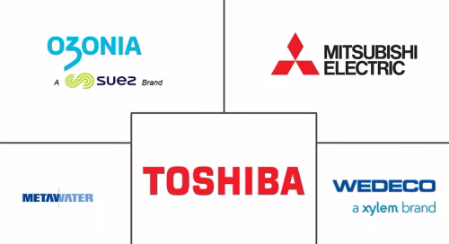 Ozone Generation Market Major Players
