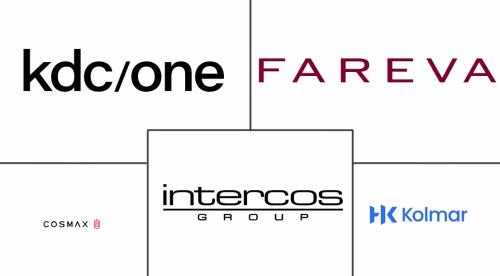 Personal Care Contract Manufacturing Market Major Players