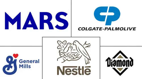 Pet Veterinary Diet Market Major Players