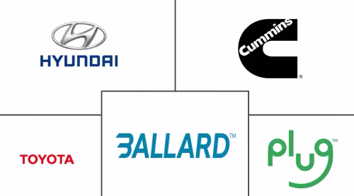 Polymer Electrolyte Membrane Fuel Cells (PEMFC) Market Major Players
