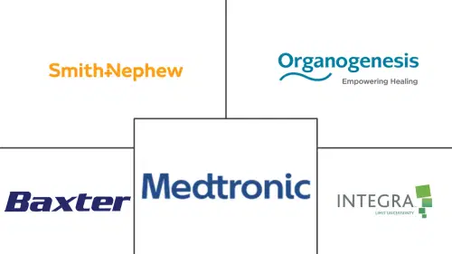Regenerative Medicine Market Major Players