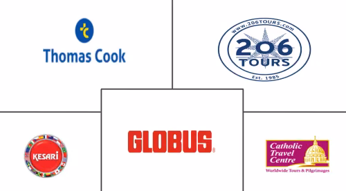 Religious Tourism Market Major Players