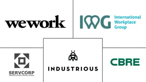 Shared Office Spaces Market Major Players