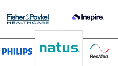 Sleep Apnea Devices Market Major Players