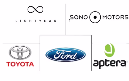 Solar Vehicle Market Major Players