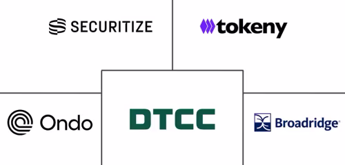 Tokenized Securities Market Major Players