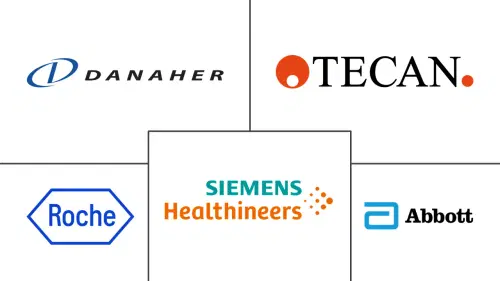 Total Lab Automation Market Major Players