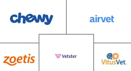 Veterinary Telehealth Market Major Players