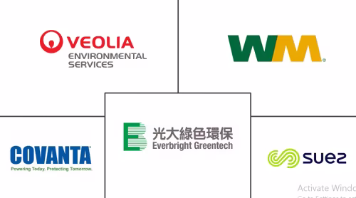 Waste To Energy (WTE) Market Major Players