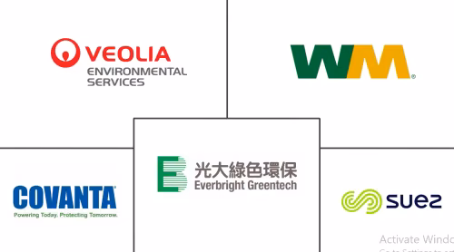Waste To Energy (WTE) Market Major Players