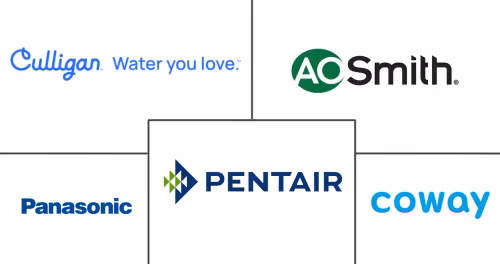 Water Purifier/Filter Market Major Players