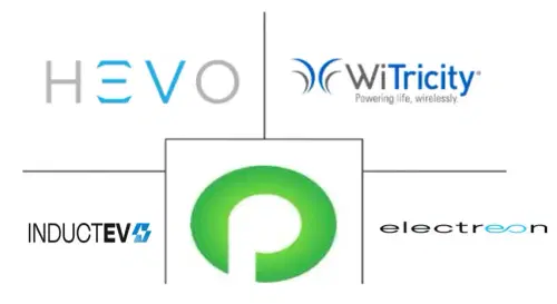 Wireless Electric Vehicle Charging Market Major Players