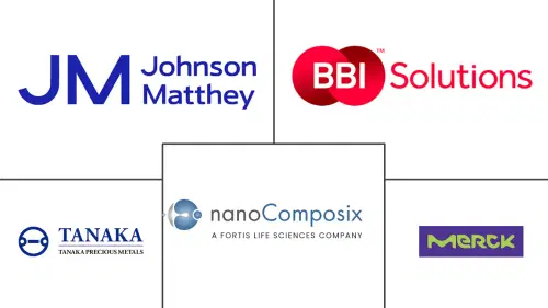 Gold Nanoparticles Market Major Players