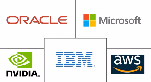GPU Middleware Market Major Players
