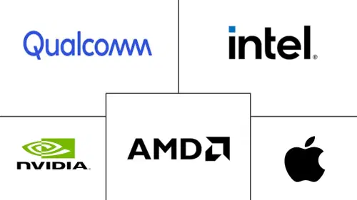 Graphics Processing Unit (GPU) Market Major Players