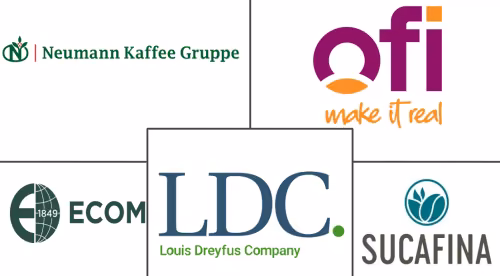 Green Coffee Market Major Players